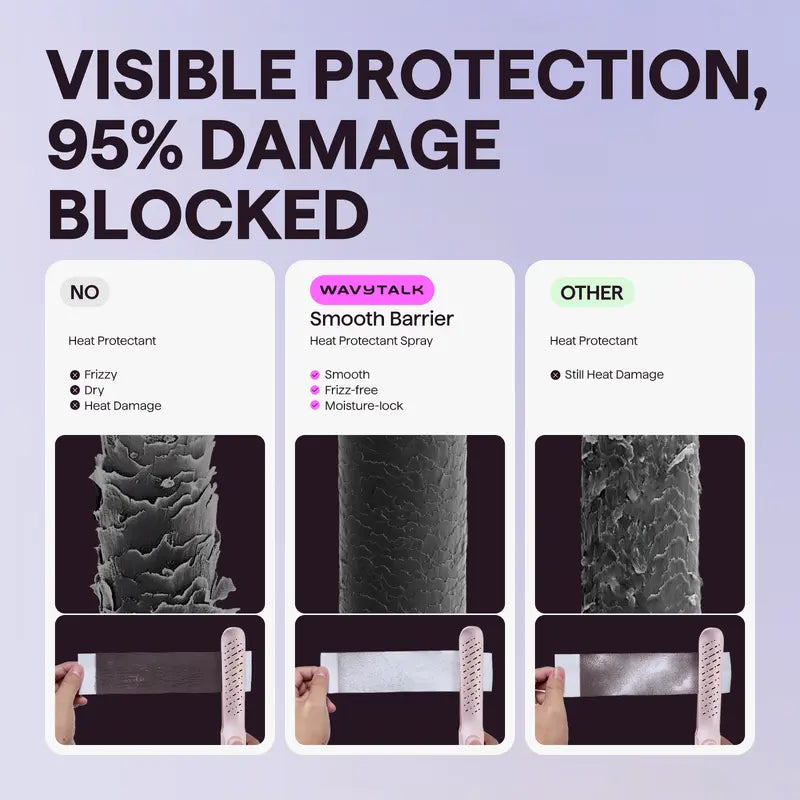 Wavytalk Steam Sesh Hair Straightener and Smooth Barrier Heat Protectant Spray Set, Hair Products, Silky Straight Hair