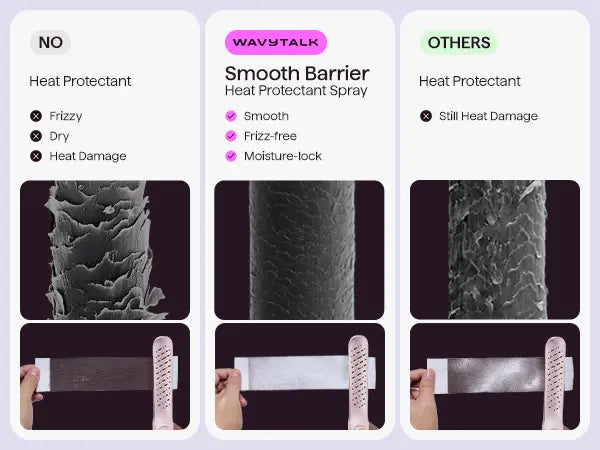 Wavytalk Steam Sesh Hair Straightener and Smooth Barrier Heat Protectant Spray Set, Hair Products, Silky Straight Hair