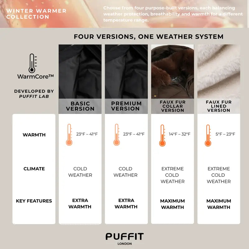 PUFFIT WarmCore Premium Classic Hooded Long Puffer Coat Women Long Ladies Quilted Outerwear Jacket Big Pocket,Water Repellent,Fall Winter Warm Basic Long Sleeve Tops Coat,Womenswear,2026 Shopping